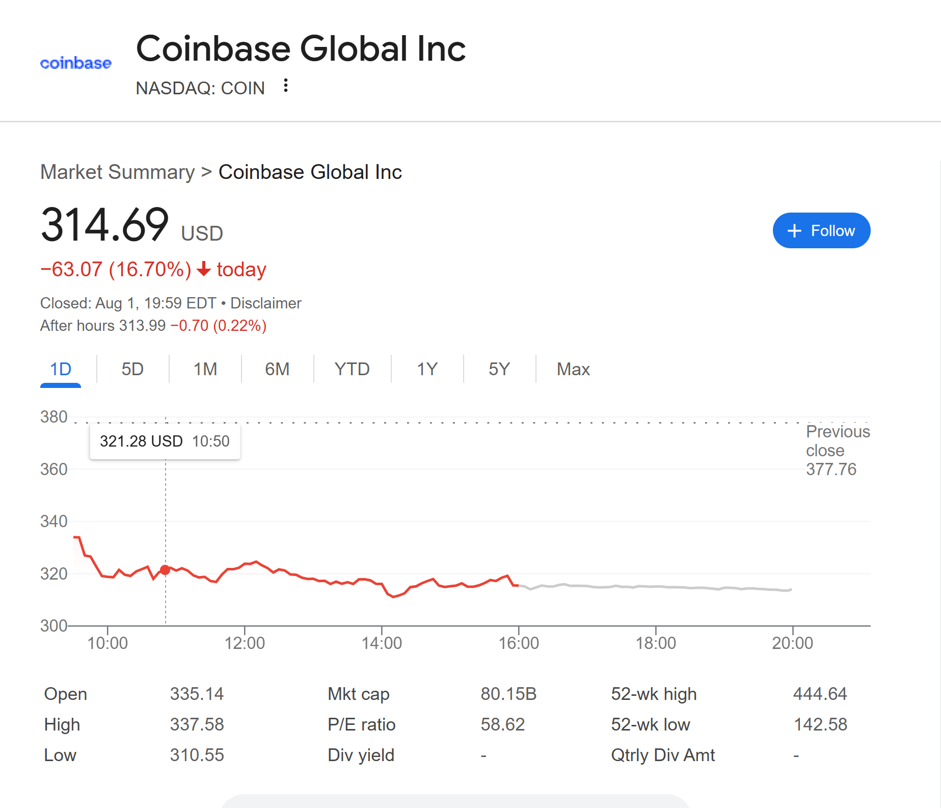 ARK Invest趁股价下跌抄底Coinbase和BitMine股票：投资机会分析