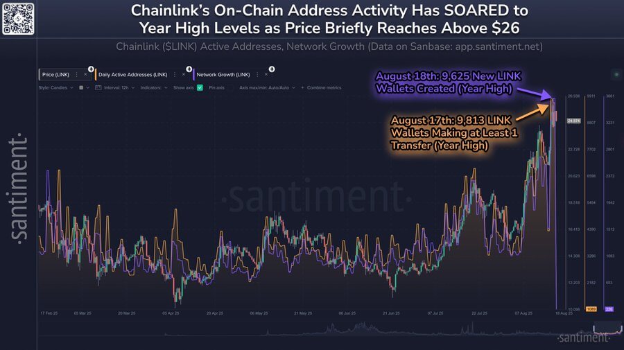 Chainlink创7个月新高，获巨鲸支持与新合作助力