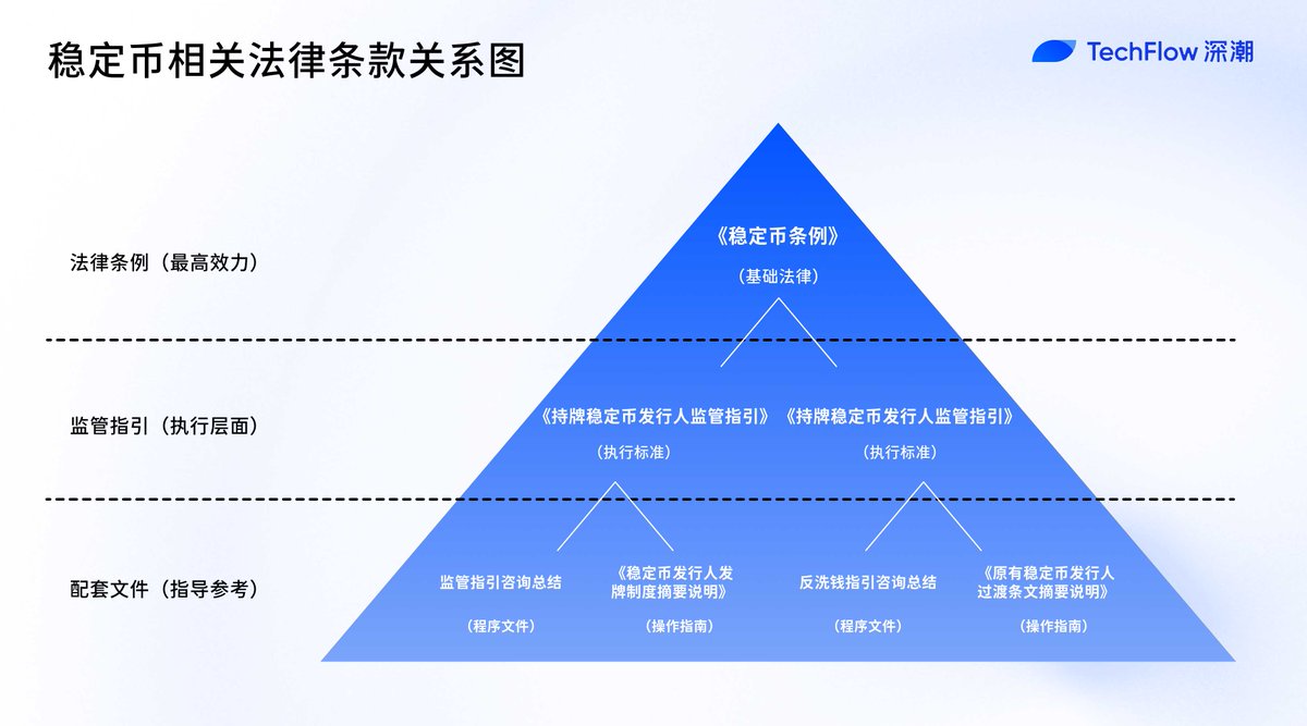 香港稳定币监管体系结构图