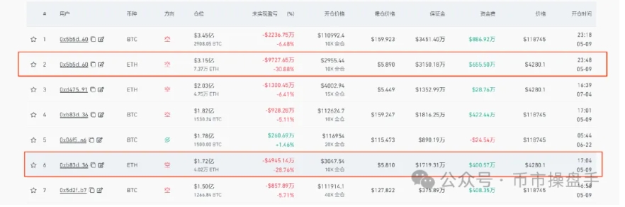 以太坊投资者行为分析