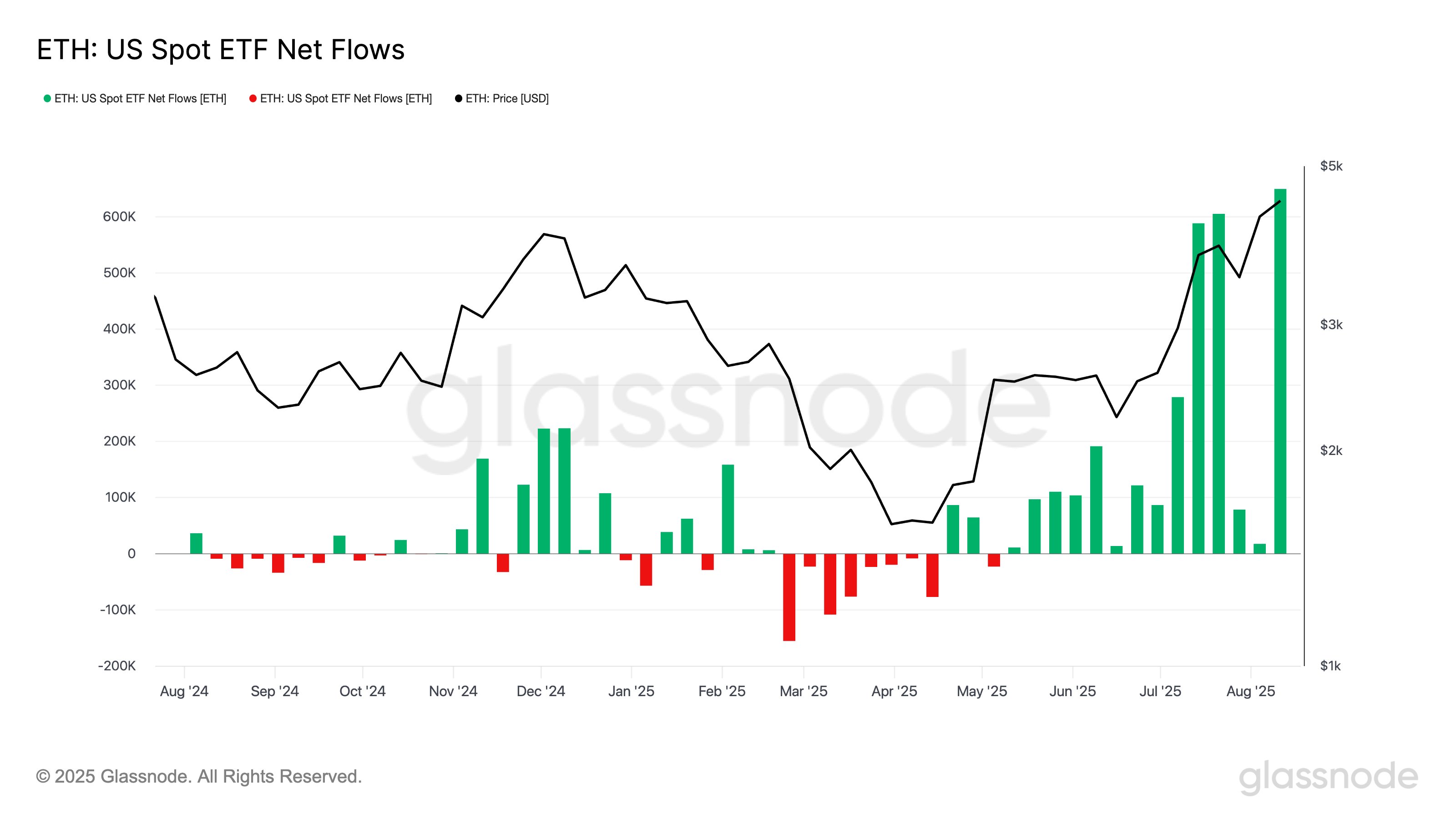 以太坊（ETH）价格走势分析：3900美元回测后或迎100%涨幅冲击历史新高