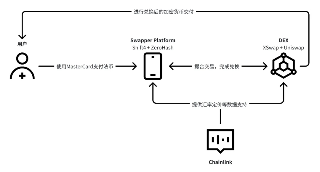 链上购币流程图