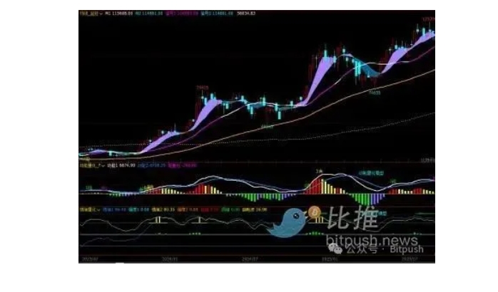 比特币周K线技术分析图