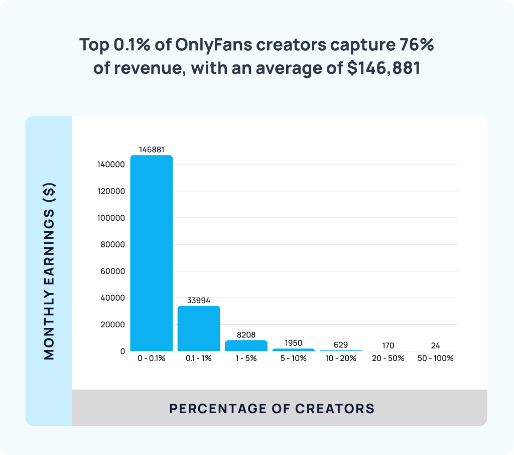 OnlyFans模特谈比特币：为何脱衣舞指数无法准确预测加密货币走势