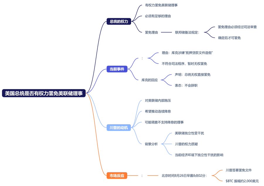 市场博弈：美联储政策、地缘风险与比特币（BTC）价格走势分析
