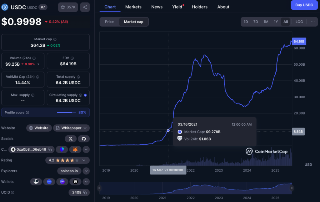 Ethena的95亿美元USDe或将在2027年前挑战USDC的第二大稳定币地位