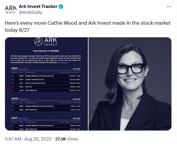 ARK Invest近期BMNR持股变动数据