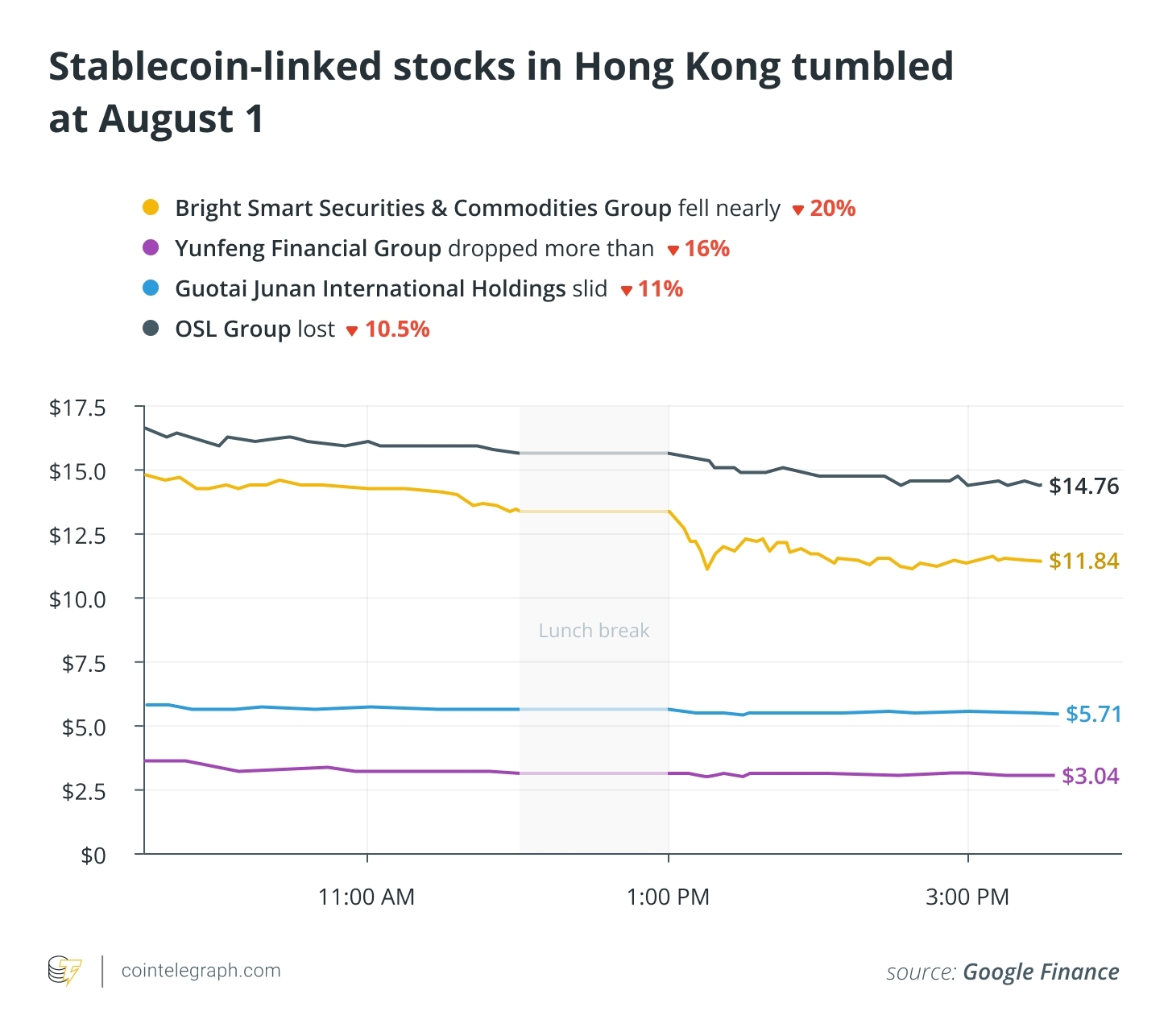 香港金融市场数据图表