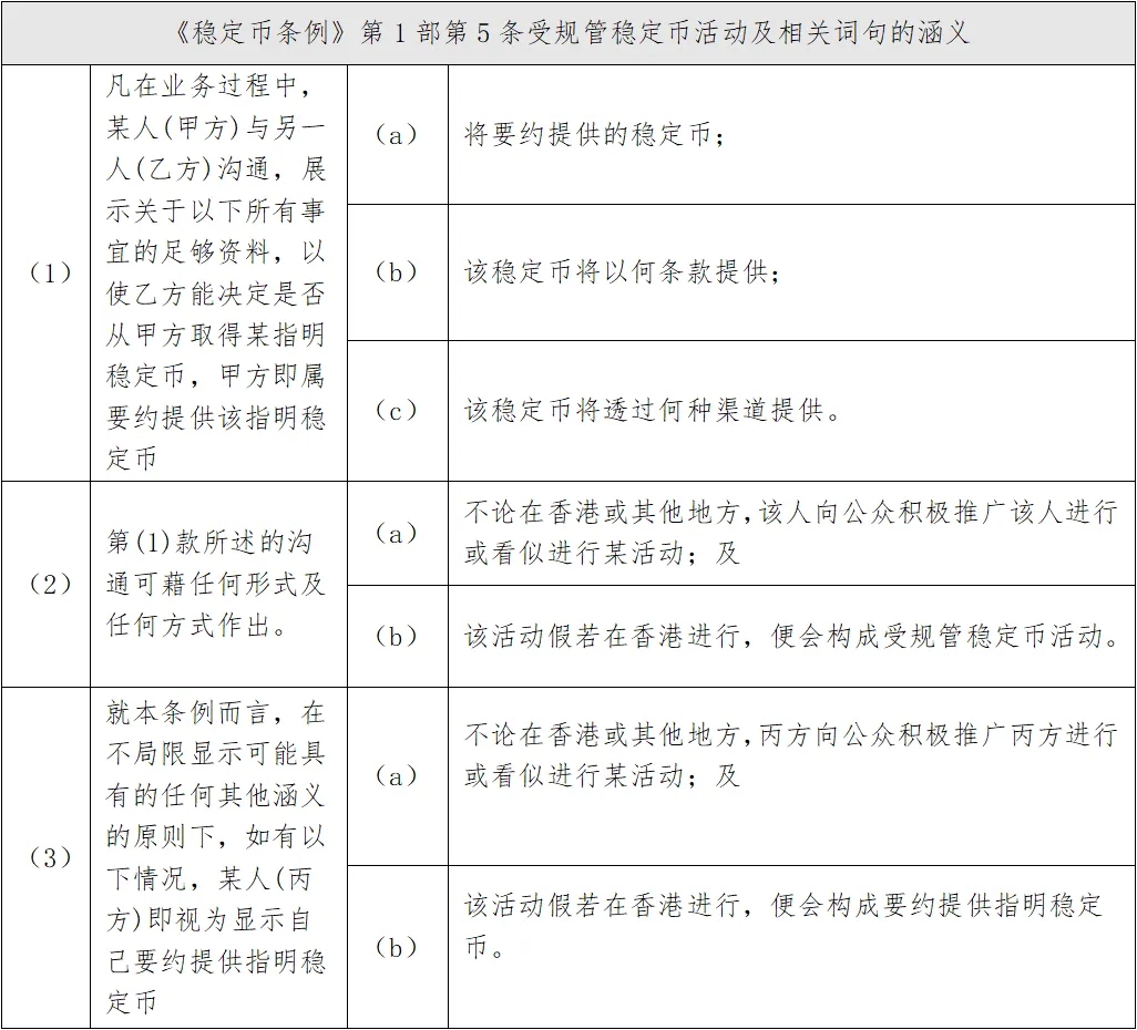 《稳定币条例》实施后，香港U币交易是否仍自由？政策影响解析