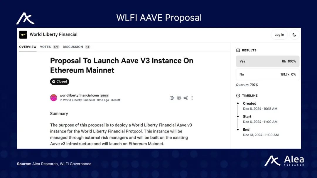 Aave v3整合示意图