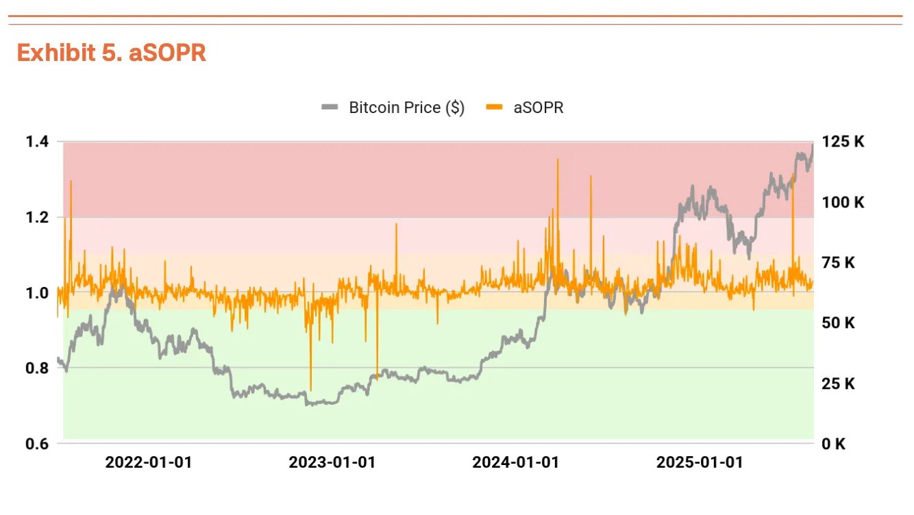 Q3比特币(BTC)估值报告：三大驱动力推动上涨，机构预测目标价达19万美元