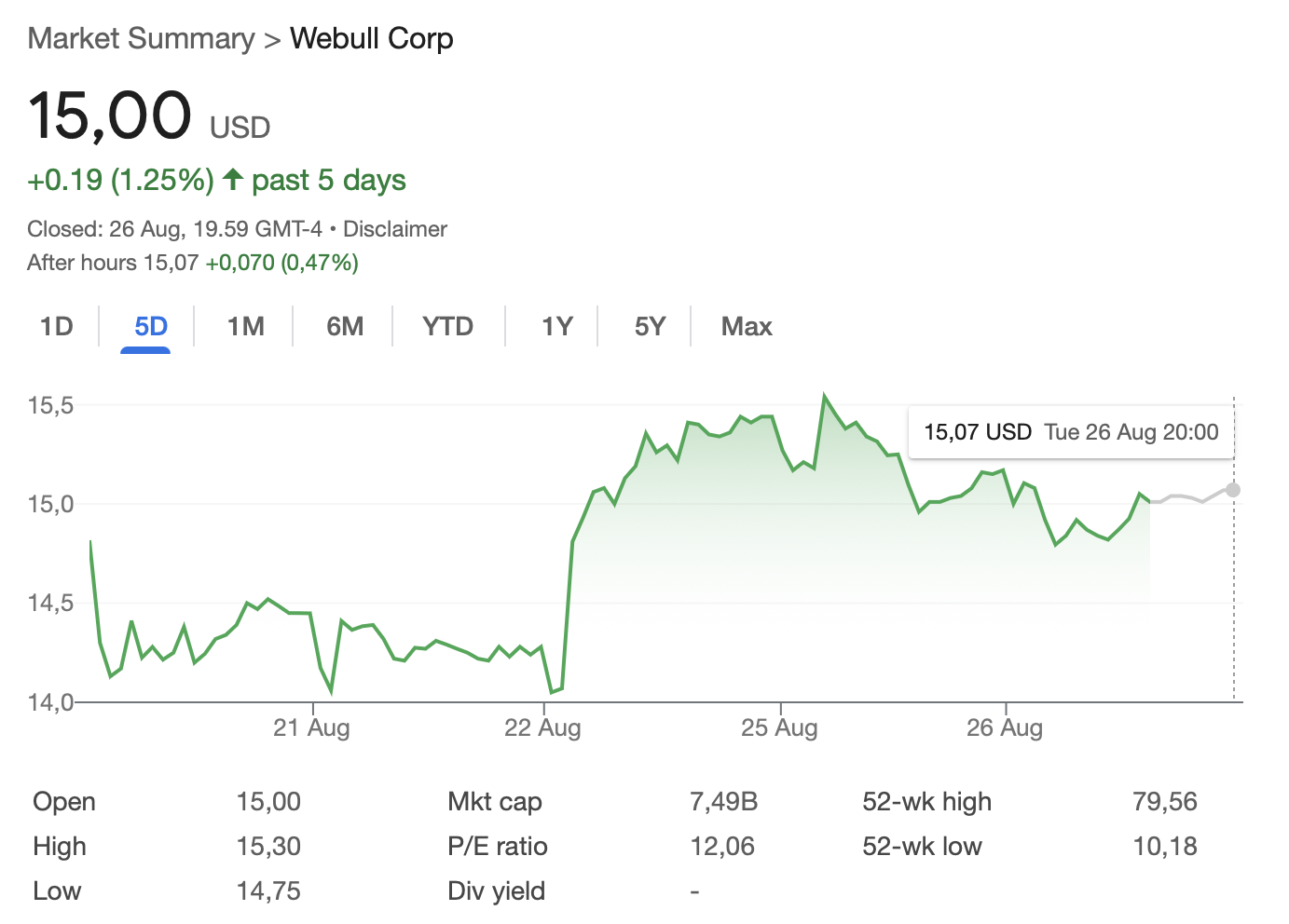 Webull股票表现及加密货币服务扩展