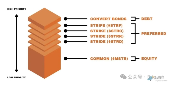 Bankless 深度分析：Strategy 与 BitMine 的区块链对决与投资策略对比