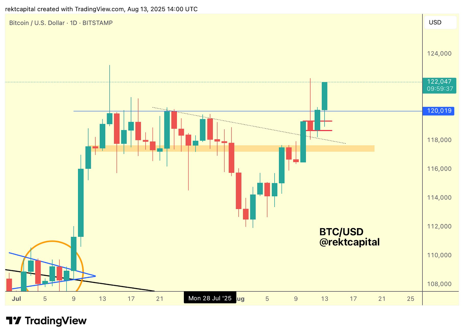 比特币超越谷歌市值跻身全球前五 比特币(BTC)短暂成为全球第五大资产