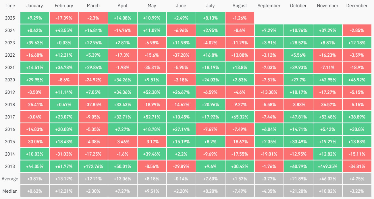 比特币(BTC)11月关键支撑位分析：5%跌幅预警，11万美元成多空分水岭