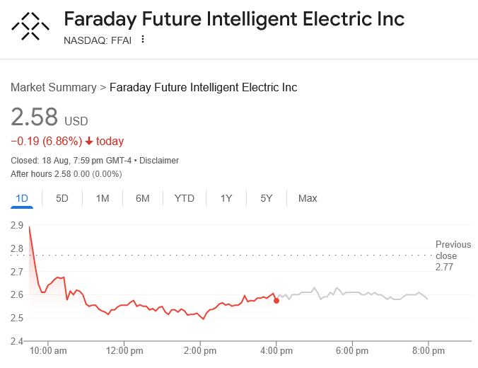 Faraday Future Q2财报与加密计划公布后股价下跌7% 最新动态分析