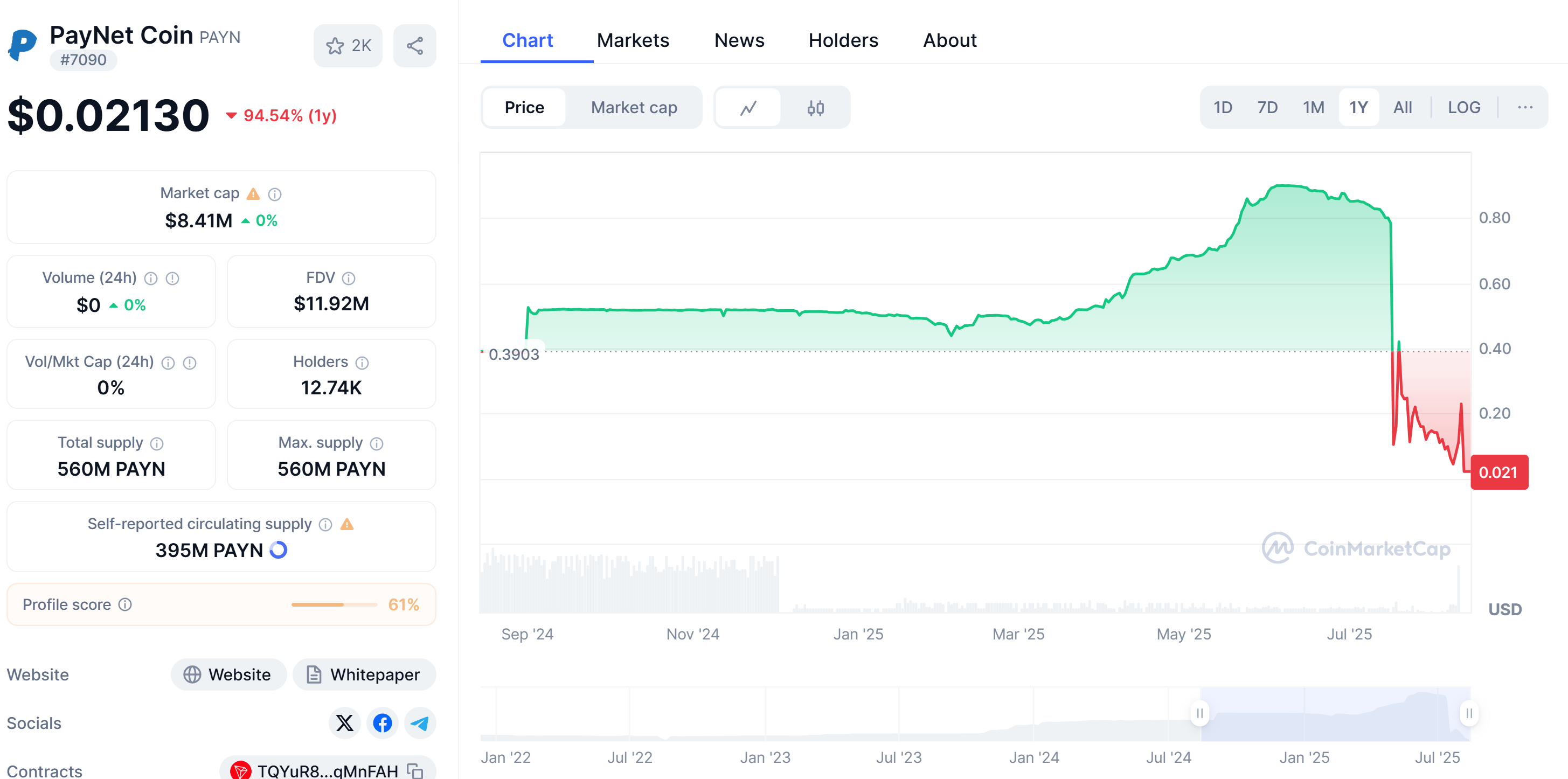 越南警方破获Paynet Coin加密货币庞氏骗局 涉案金额达数十亿美元