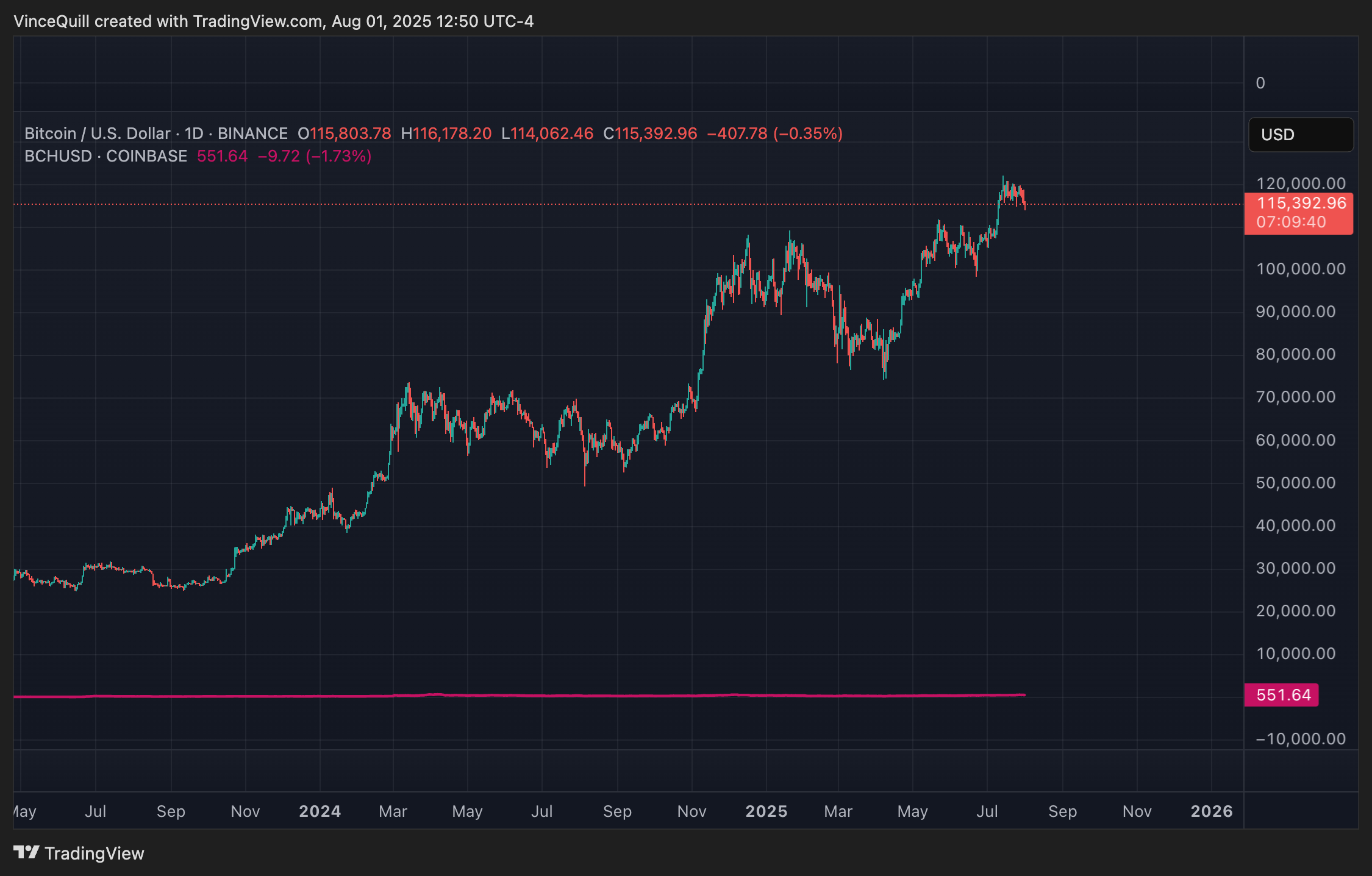 比特币（BTC）独立日8周年：揭秘区块大小战争历史与影响