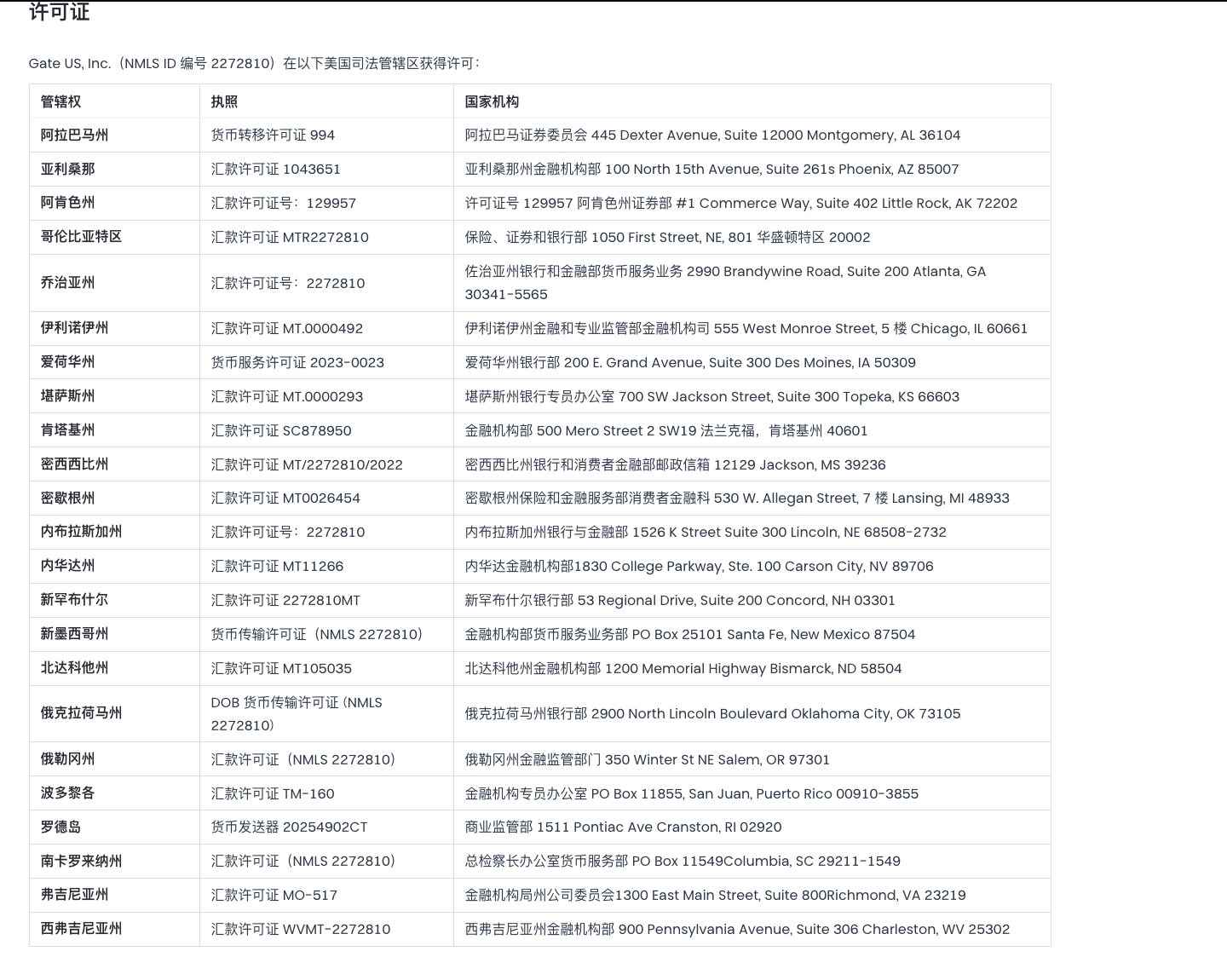 23州牌照助力合规突破：Gate US如何在严格监管的美国加密市场寻找机遇