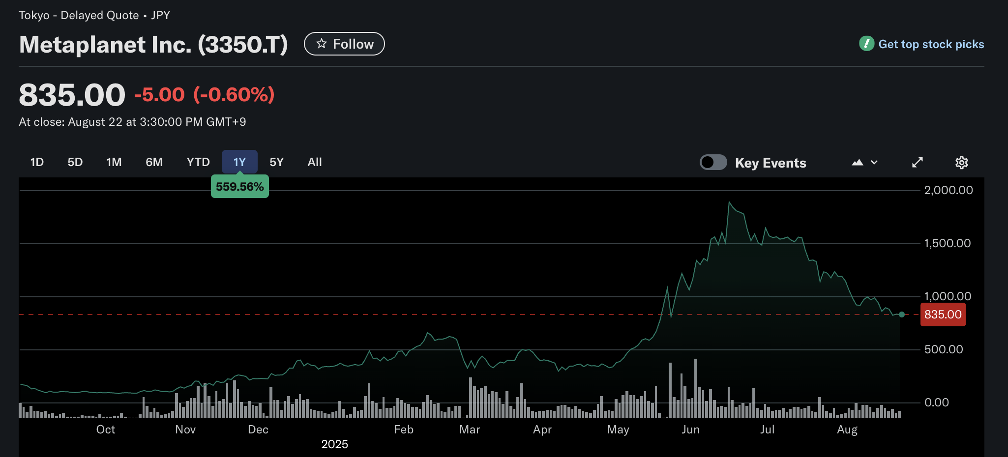 比特币（BTC）财库公司Metaplanet纳入富时日本及全球指数，投资机遇解析