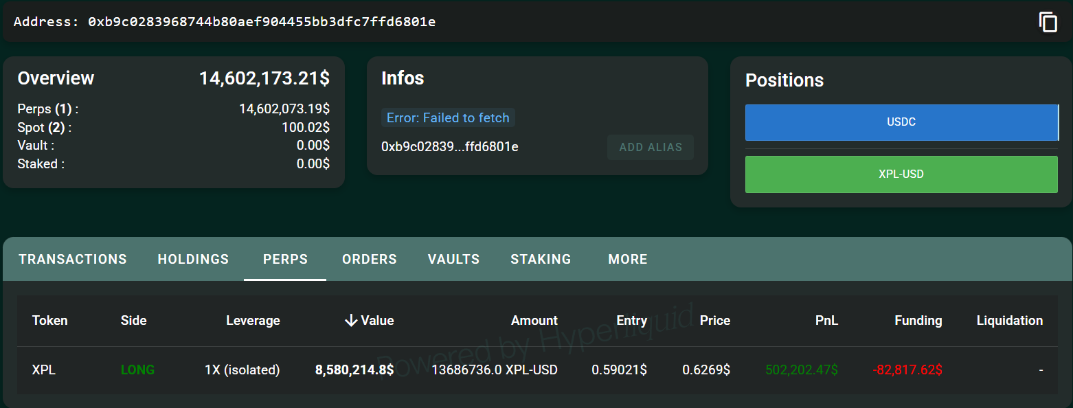 Hyperliquid巨鲸XPL暴涨200%获利4800万美元，市场操纵指控引发热议