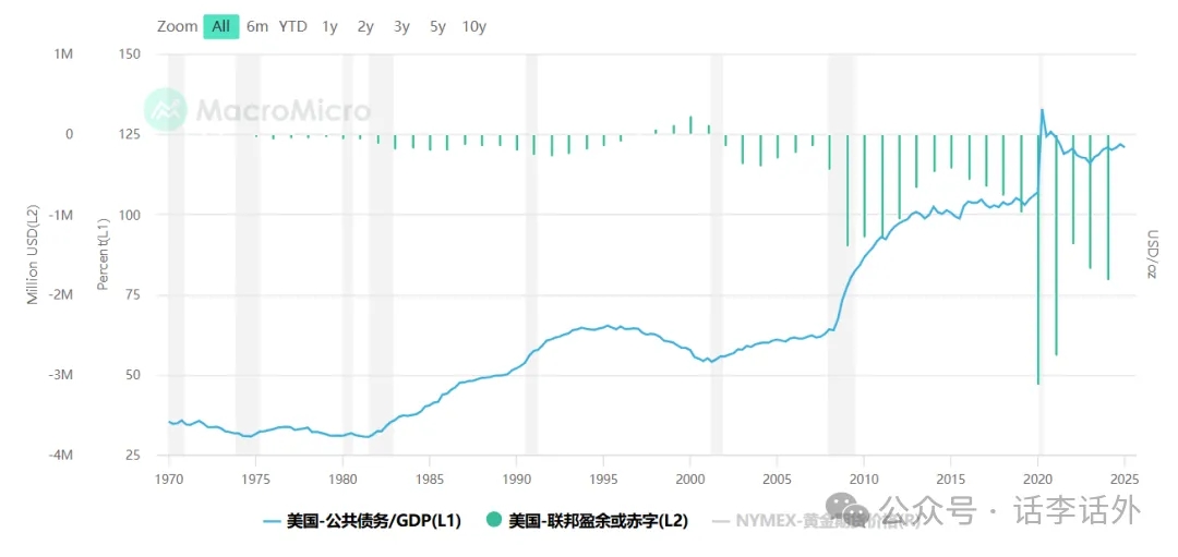 降息、通胀与美债如何影响比特币（BTC）价格走势？