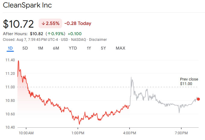 CleanSpark创纪录营收公布：揭秘"史上最成功"季度的关键数据