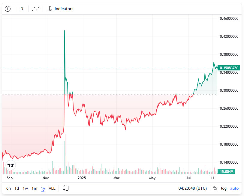 MetaMask集成Tron区块链：Consensys钱包原生支持TRX生态