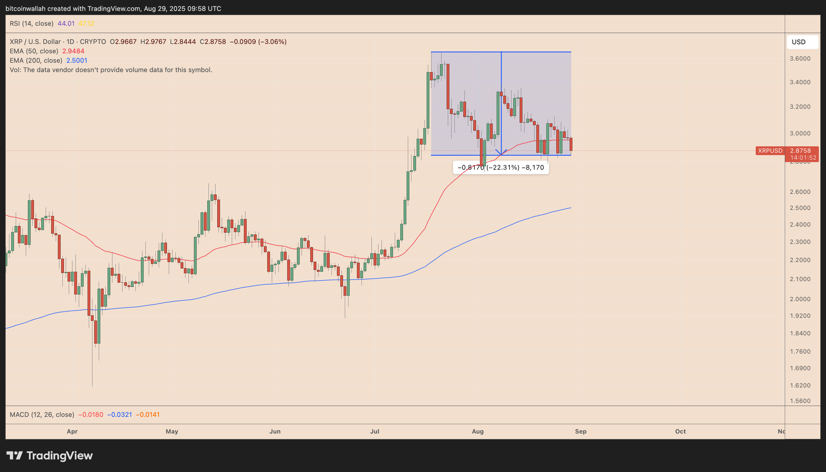 XRP价格走势图