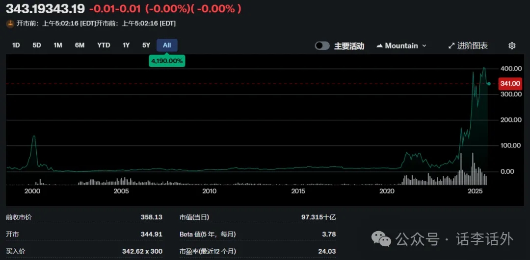 降息、通胀与美债如何影响比特币（BTC）价格走势？