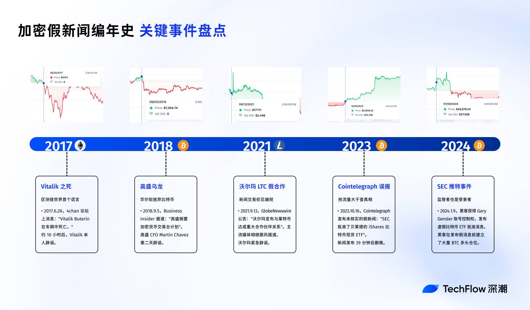 加密货币假新闻影响