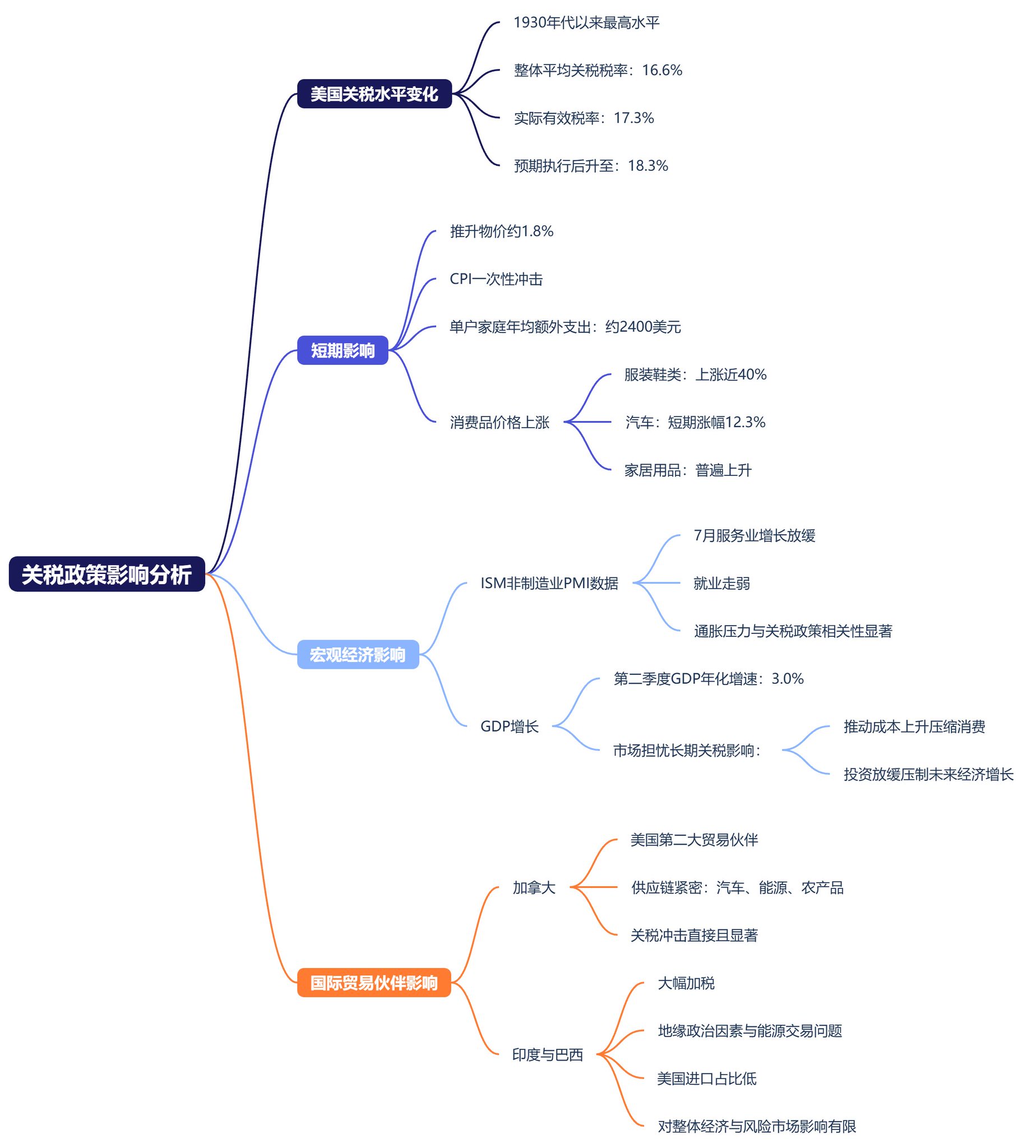 特朗普关税政策与美联储降息博弈：AI与加密资产成市场唯一亮点