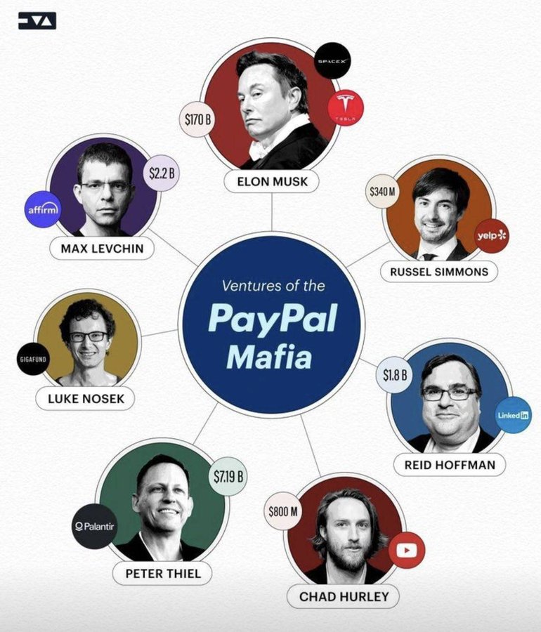 PayPal 黑帮成员