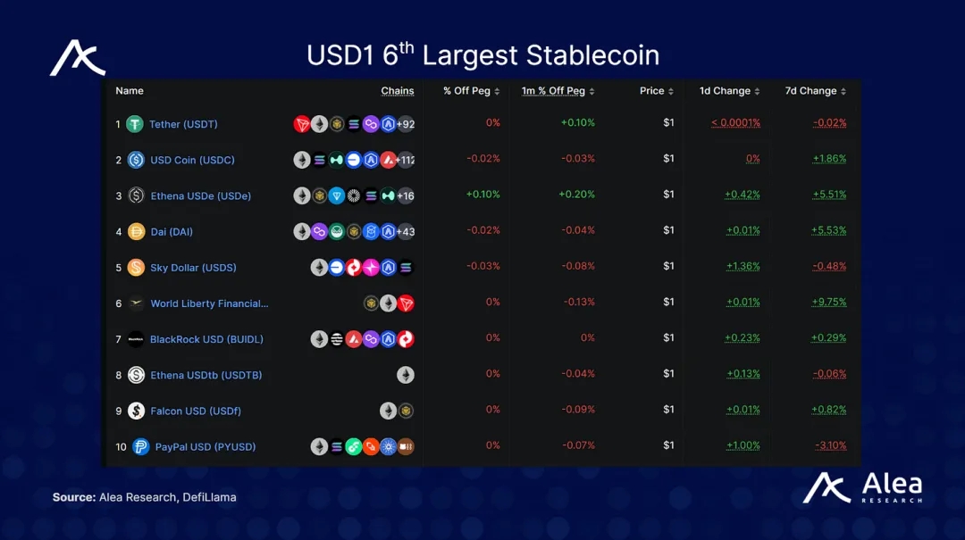 USD1稳定币机制图解