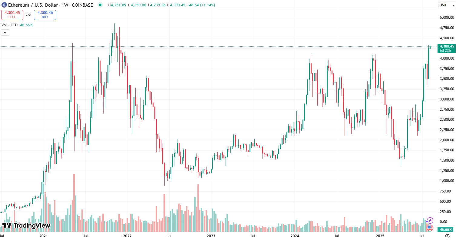 Samson Mow预测：以太坊(ETH)投资者将大规模转向比特币(BTC)