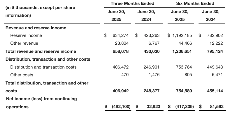 Circle's USDC Issuer to Launch New Layer 1 Blockchain Arc in 2024