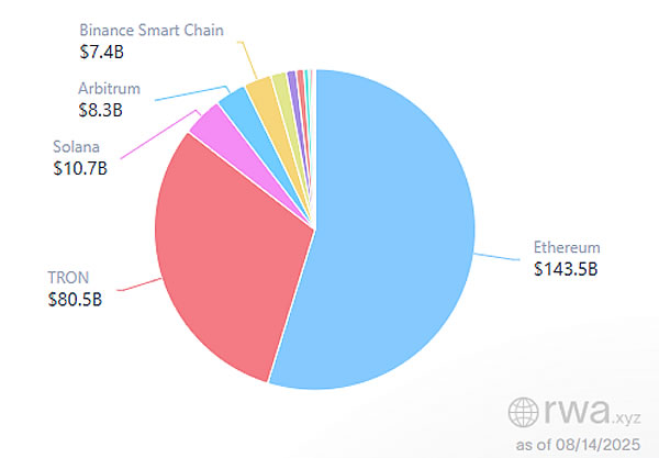 Fundstrat预测：以太坊(ETH)未来10-15年或成最佳宏观投资选择