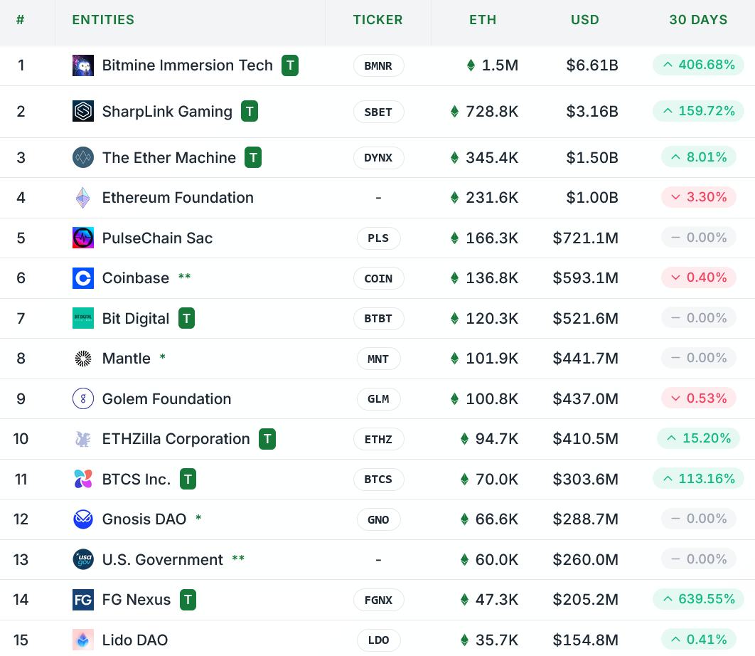 BTCS Inc推出以太坊(ETH)股息和忠诚度奖励计划 有效抵御卖空者攻击