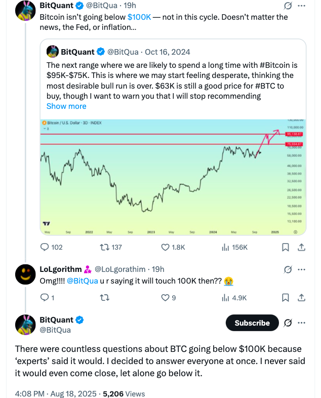 BitQuant比特币价格分析图表