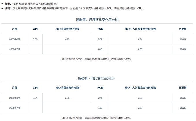 市场博弈：美联储政策、地缘风险与比特币（BTC）价格走势分析