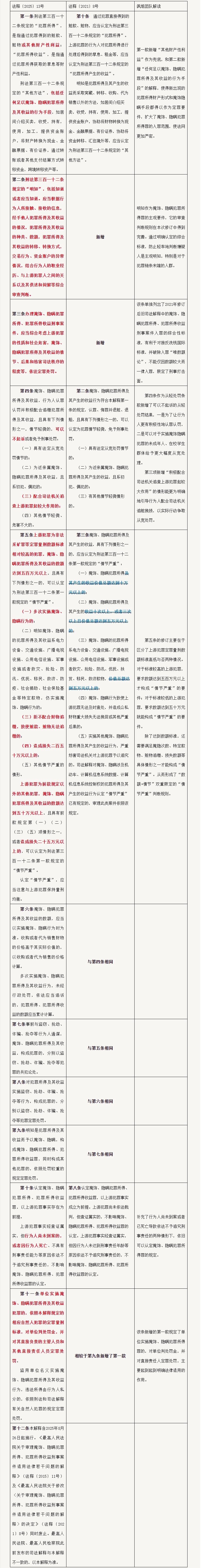 新旧司法解释对比表格