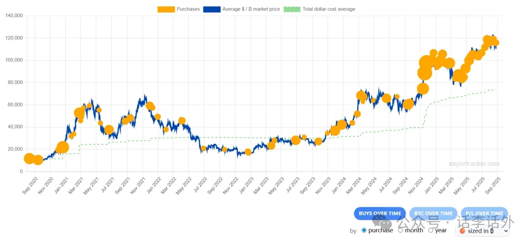 降息、通胀与美债如何影响比特币（BTC）价格走势？