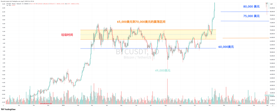 市场博弈：美联储政策、地缘风险与比特币（BTC）价格走势分析