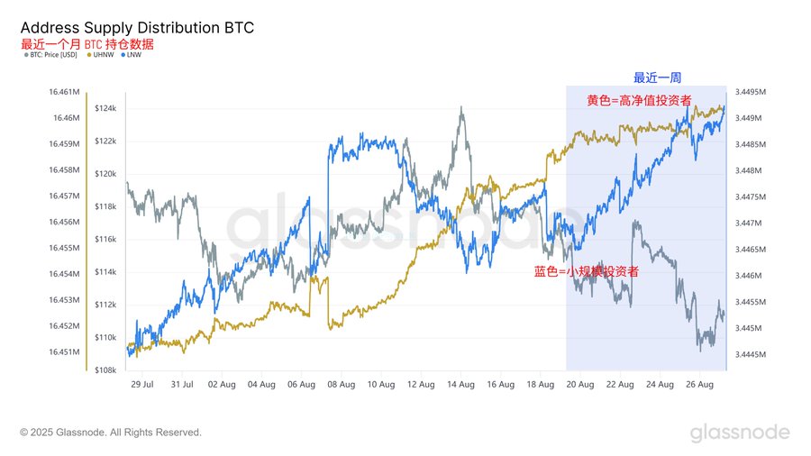 市场博弈：美联储政策、地缘风险与比特币（BTC）价格走势分析