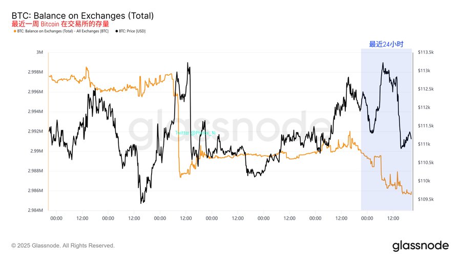 Robinhood入选标普500市场反应