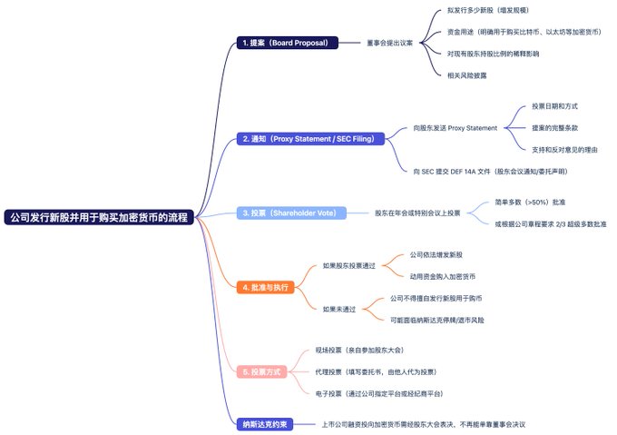 日本利率政策与风险资产流向