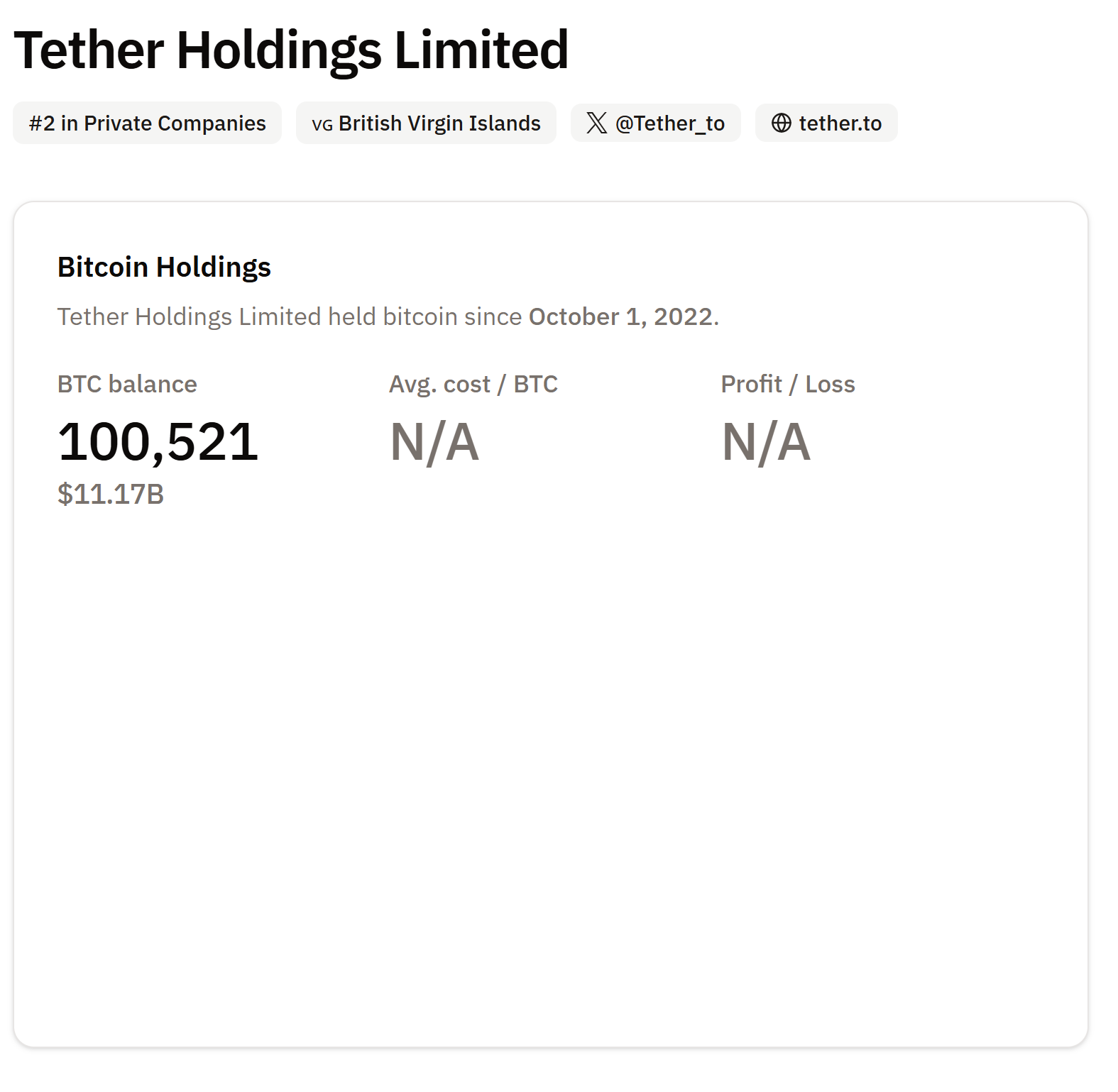 泰达公司（Tether）否认抛售比特币传闻，重申持续投资BTC、黄金与土地战略