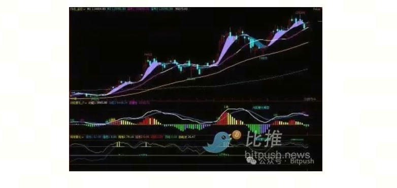 比特币（BTC）周观察：反弹行情或已见顶，投资者需警惕风险