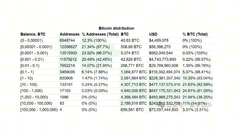 比特币（BTC）投资：现在入场还能改变人生吗？