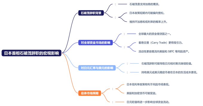 纽约联储消费者预期调查数据